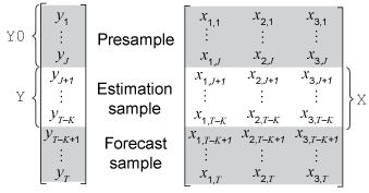 Portions of the arrays that correspond to input arguments of estimate