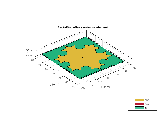 Фрактальная Wi-Fi антенна