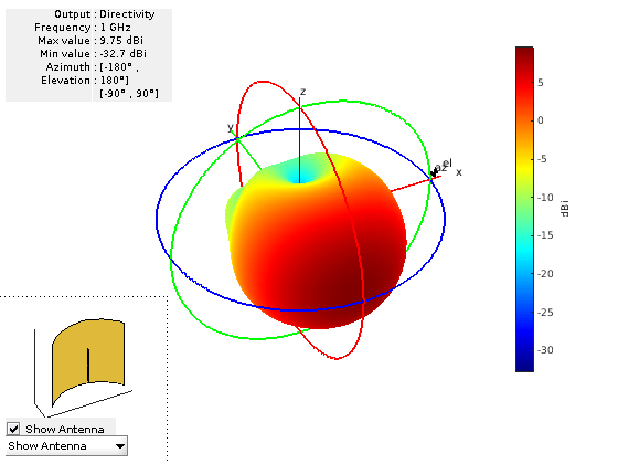 форма отражателя антенны SMC
