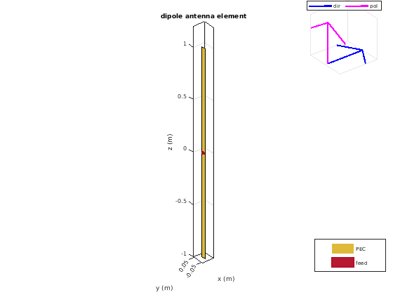 Антенна телевизионная комнатная с усилителем МВ+ДМВ UVR-AV1000N