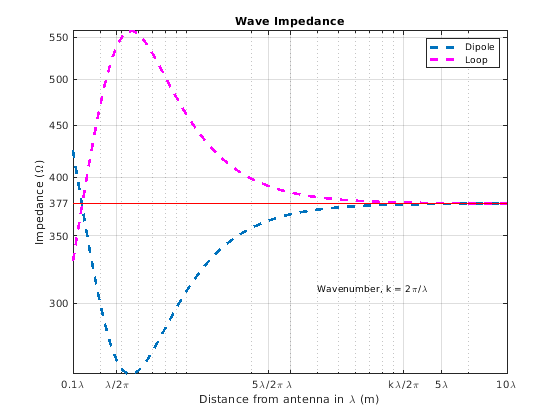 Wave Impedance