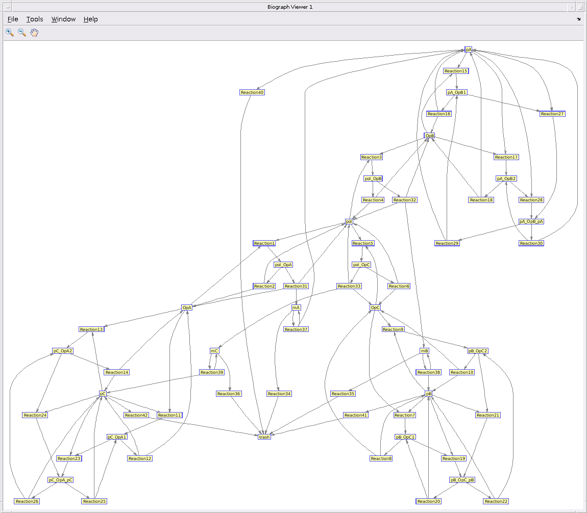 Работа с функциями теории графов