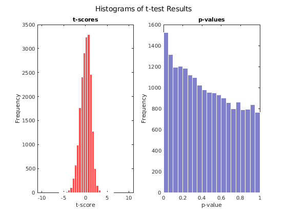Working with GEO Series Data