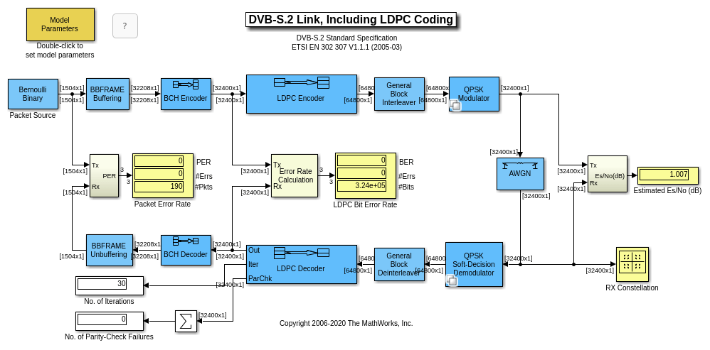 Dvb t2 структурная схема