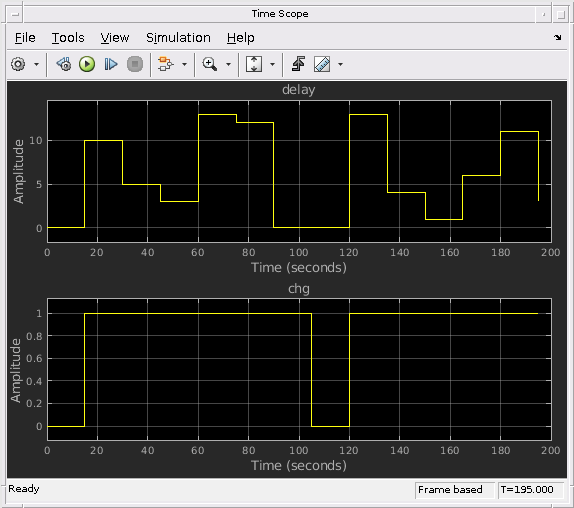 Find Signal Delay