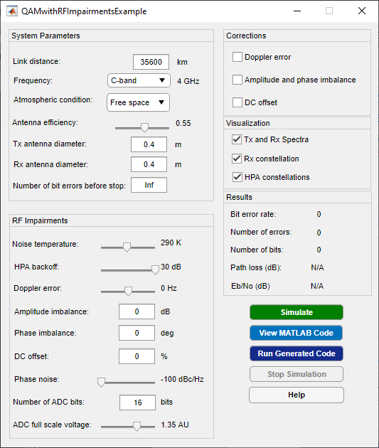 End-to-End QAM Simulation with RF Impairments and Corrections