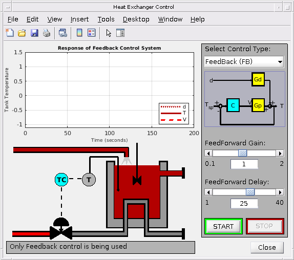 Control system toolbox. Система контроля температуры симуляция. Heat Exchange Simulink. Heat Exchange in Oven Simulink.