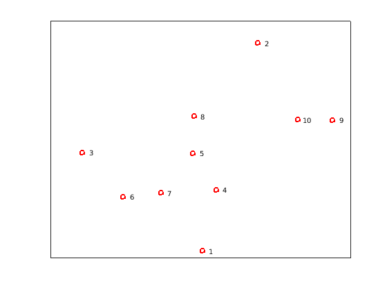 Figure contains an axes object. The axes object contains 11 objects of type line, text.
