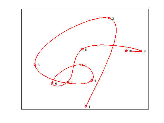 Figure contains an axes object. The axes object contains 12 objects of type line, text.