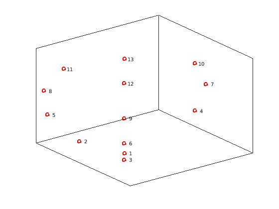 Figure contains an axes object. The axes object contains 14 objects of type line, text.