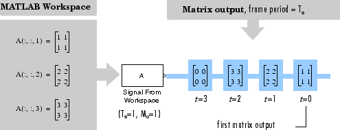 Import 3-D Array From Workspace