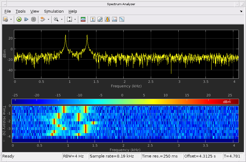 DTMF Generator and Receiver