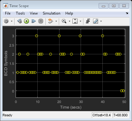 WWV Digital Receiver - Synchronization and Detection