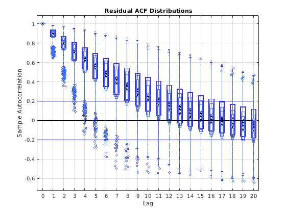 Time Series Regression IV: Spurious Regression