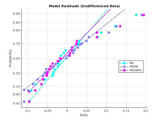 Time Series Regression VI: Residual Diagnostics