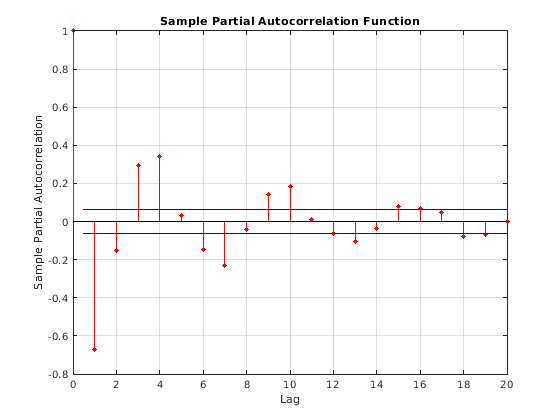 Sample parts. Flowdia. Расчет partial cor. Fce speaking practice. Ielts speaking part 1 questions.