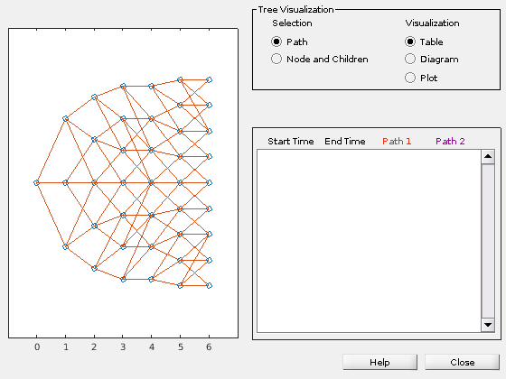 Figure Tree Viewer contains 2 axes objects and other objects of type uicontrol. Axes object 1 contains 137 objects of type line. Axes object 2 is empty.