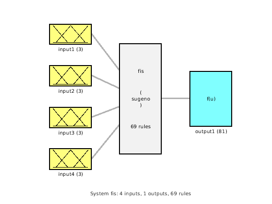 Figure contains 6 axes objects. Axes object 1 contains 6 objects of type line. Axes object 2 contains 6 objects of type line. Axes object 3 contains 6 objects of type line. Axes object 4 contains 6 objects of type line. Axes object 5 contains an object of type text. Axes object 6 contains 3 objects of type text.
