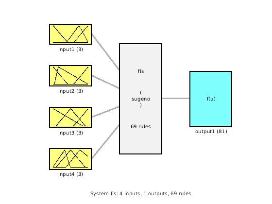 Figure contains 6 axes objects. Axes object 1 contains 6 objects of type line. Axes object 2 contains 6 objects of type line. Axes object 3 contains 6 objects of type line. Axes object 4 contains 6 objects of type line. Axes object 5 contains an object of type text. Axes object 6 contains 3 objects of type text.