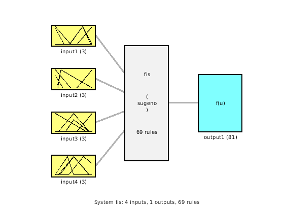 Figure contains 6 axes objects. Axes object 1 contains 6 objects of type line. Axes object 2 contains 6 objects of type line. Axes object 3 contains 6 objects of type line. Axes object 4 contains 6 objects of type line. Axes object 5 contains an object of type text. Axes object 6 contains 3 objects of type text.