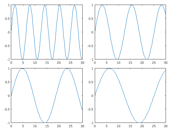 Несколько графиков на одном рисунке. Matlab преобразование течений в графику. Увеличить расстояние между подграфиками матлаб. TILEDLAYOUT(1, 3).