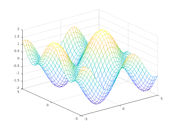 Сетка для построения графиков. Mesh матлаб. Поверхность катеноида Matlab. Matlab динамическая сетка. Элементы математического пакета Matlab.