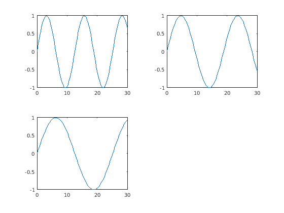 Figure contains 3 axes objects. Axes object 1 contains an object of type line. Axes object 2 contains an object of type line. Axes object 3 contains an object of type line.