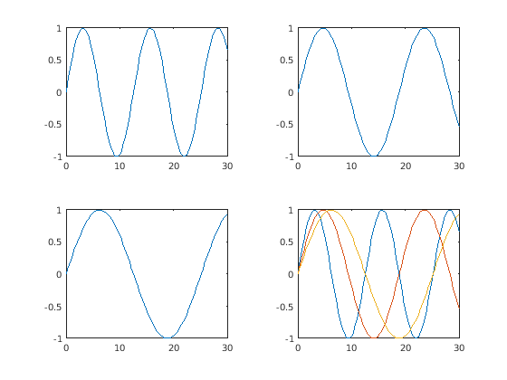 Figure contains 4 axes objects. Axes object 1 contains an object of type line. Axes object 2 contains an object of type line. Axes object 3 contains an object of type line. Axes object 4 contains 3 objects of type line.