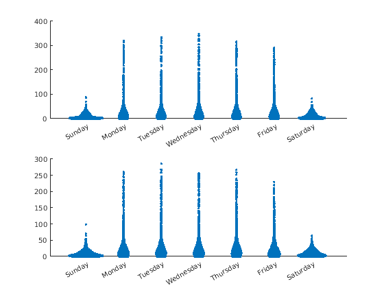 Figure contains 2 axes objects. Axes object 1 contains an object of type scatter. Axes object 2 contains an object of type scatter.