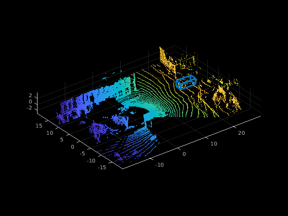 Figure contains an axes object. The axes object contains an object of type scatter.