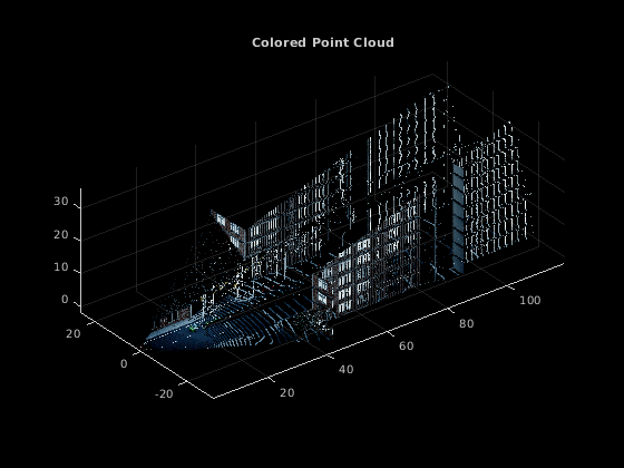 Figure contains an axes object. The axes object with title Colored Point Cloud contains an object of type scatter.