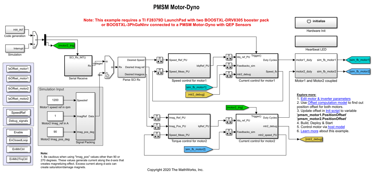Control PMSM Loaded with Dual Motor (Dyno)