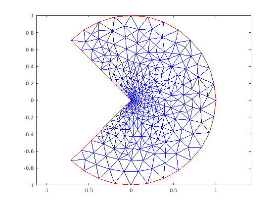 Figure contains an axes object. The axes object contains 2 objects of type line.