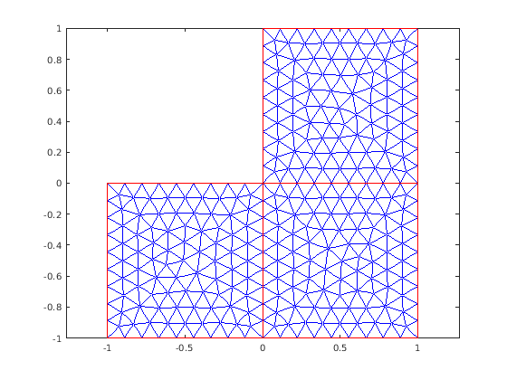 Figure contains an axes object. The axes object contains 2 objects of type line.