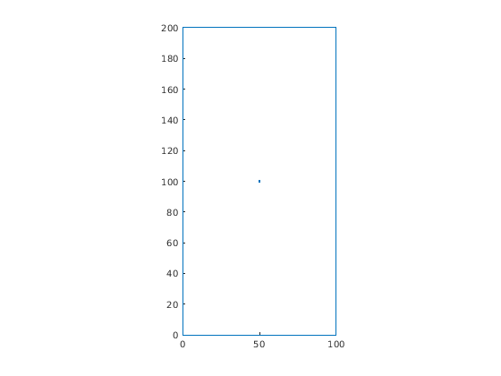 Figure contains an axes object. The axes object contains an object of type line.