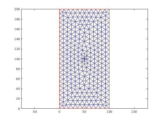 Figure contains an axes object. The axes object contains 2 objects of type line.