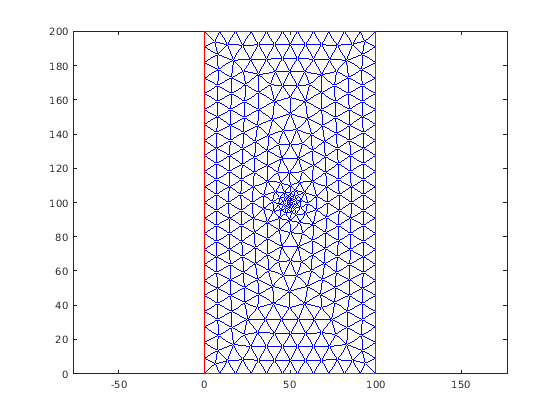 Figure contains an axes object. The axes object contains 2 objects of type line.