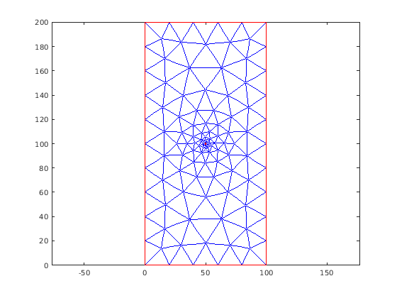 Figure contains an axes object. The axes object contains 2 objects of type line.