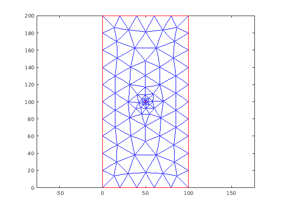Figure contains an axes object. The axes object contains 2 objects of type line.