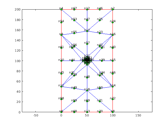 Figure contains an axes object. The axes object contains 3 objects of type line.