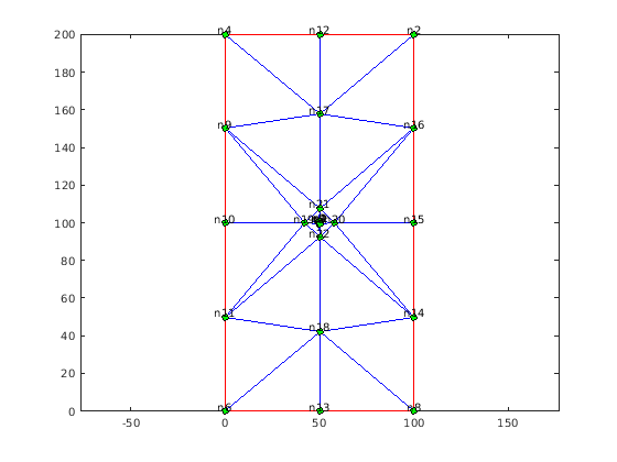 Figure contains an axes object. The axes object contains 3 objects of type line.