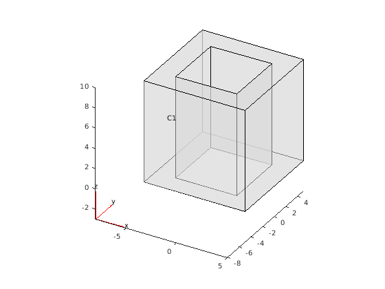 Figure contains an axes object. The axes object contains 3 objects of type quiver, patch, line.