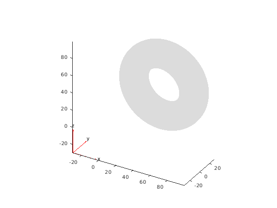 Figure contains an axes object. The axes object contains 2 objects of type quiver, patch.