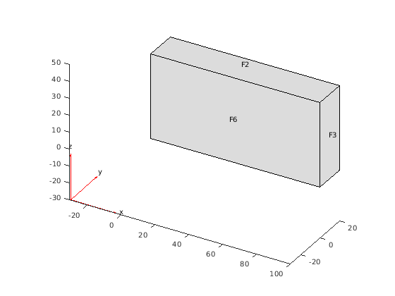 Figure contains an axes object. The axes object contains 3 objects of type quiver, patch, line.