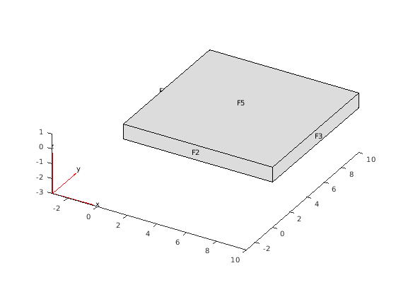 Figure contains an axes object. The axes object contains 3 objects of type quiver, patch, line.