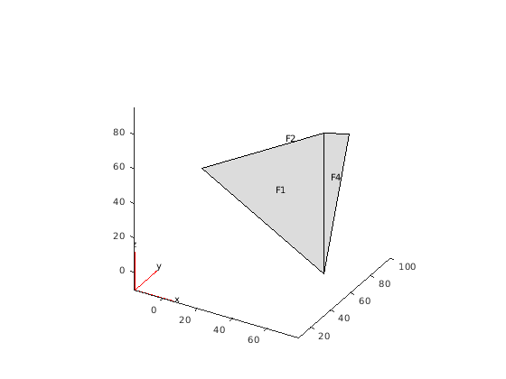 Figure contains an axes object. The axes object contains 3 objects of type quiver, patch, line.