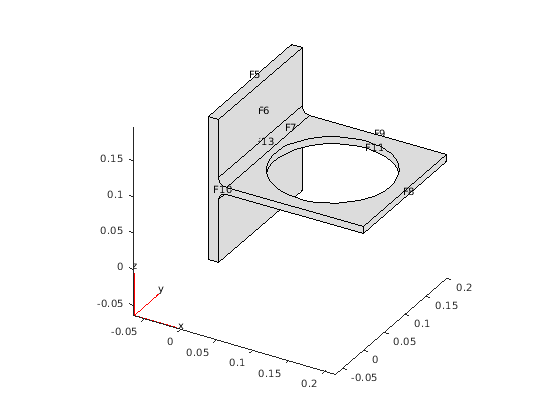 Figure contains an axes object. The axes object contains 3 objects of type quiver, patch, line.