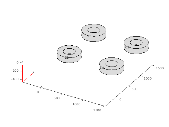 Figure contains an axes object. The axes object contains 3 objects of type quiver, patch, line.