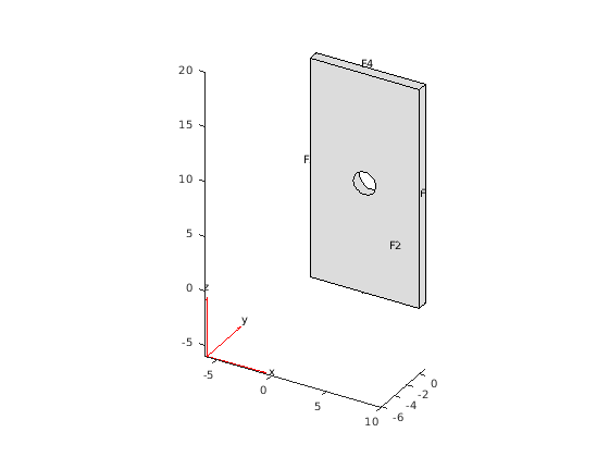 Figure contains an axes object. The axes object contains 3 objects of type quiver, patch, line.