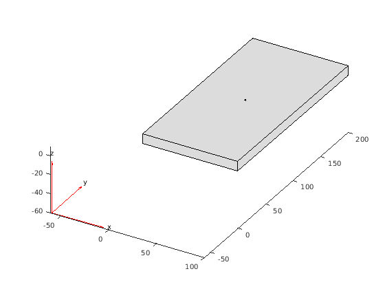 Figure contains an axes object. The axes object contains 3 objects of type quiver, patch, line.